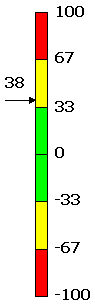 KPI Slider